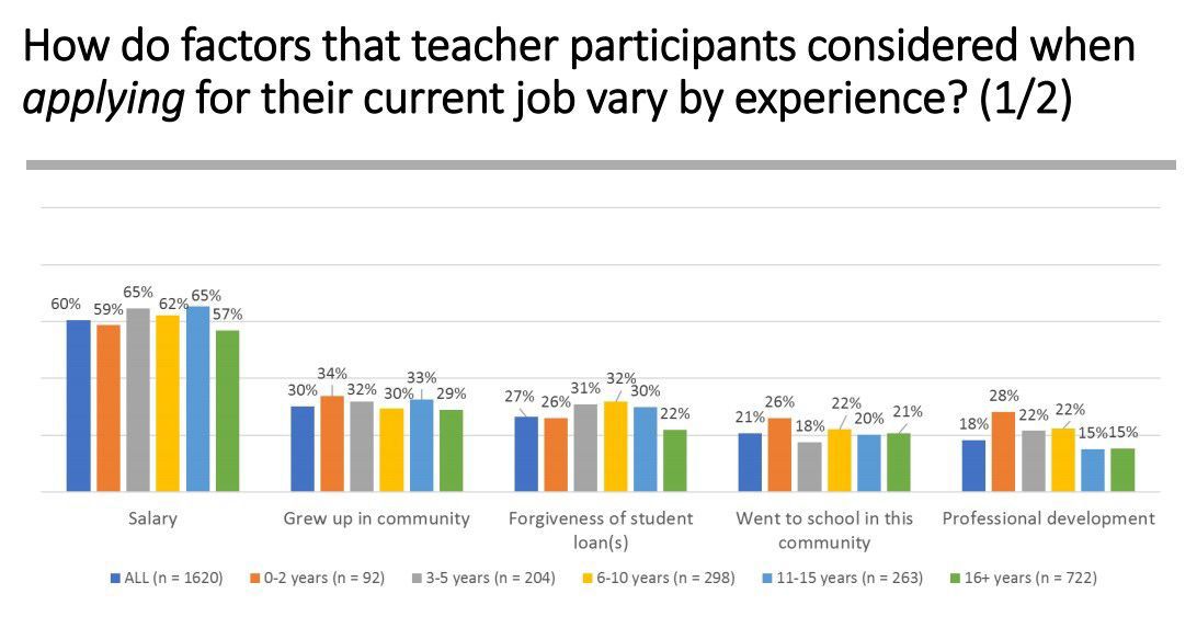 Teacher survey applying